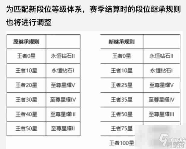 《王者荣耀》S27赛季几时开启